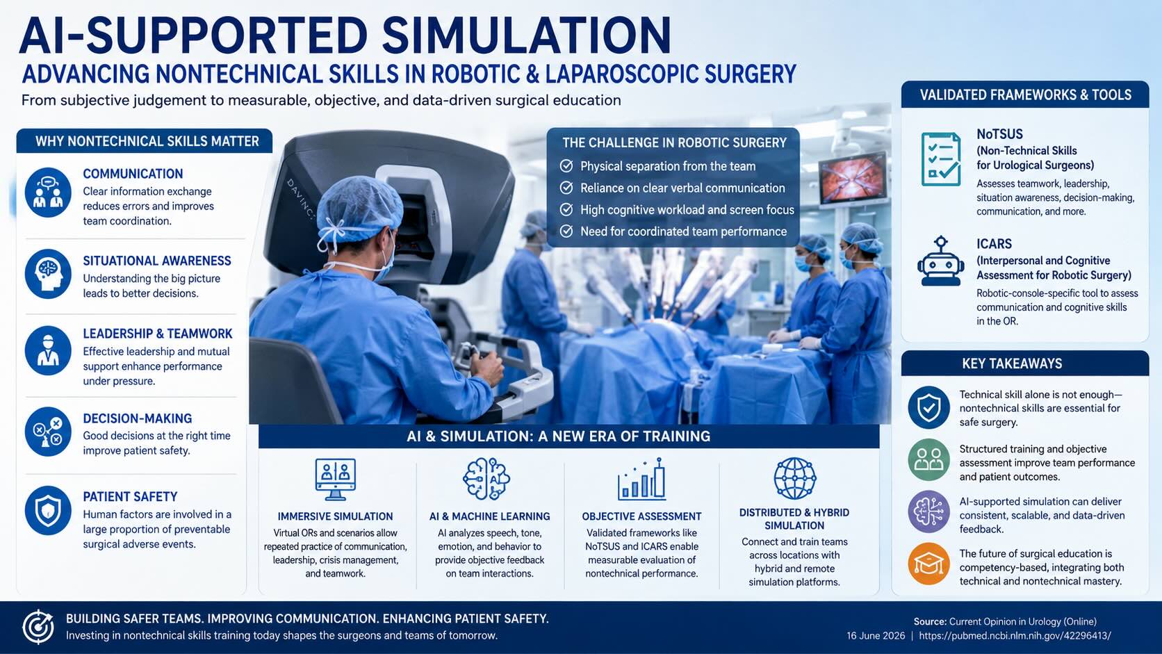 Role of AI in Robotic Surgery Training