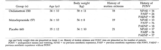 emographicand clinical characterstic of patient population(N=175)