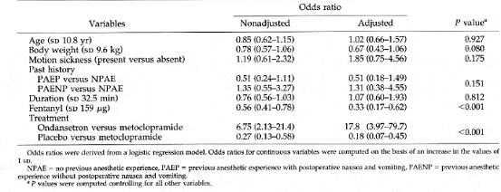 reduction_of_postoperative_nausea_and_vomiting_in_laparoscopic_surgery