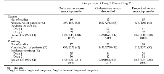 reduction_of_postoperative_nausea_and_vomiting_in_laparoscopic_surgery