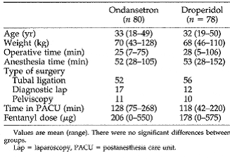 reduction_of_postoperative_nausea_and_vomiting_in_laparoscopic_surgery