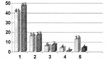 reduction_of_postoperative_nausea_and_vomiting_in_laparoscopic_surgery