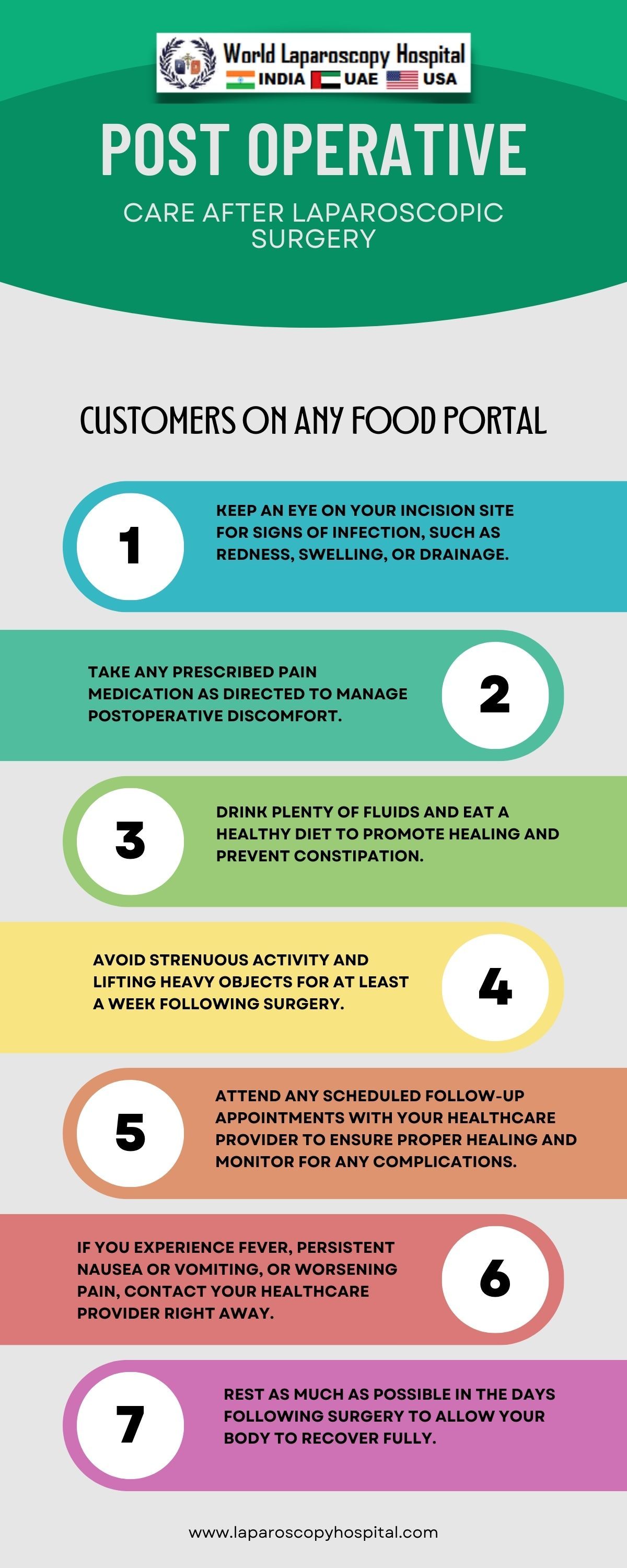 Laparoscopic Postoperative Care