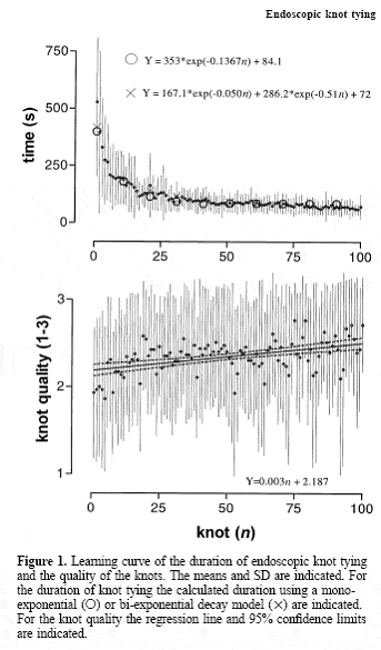 Laparoscopic versus Laparotomy for primary surgical management of endometrial cancer clip