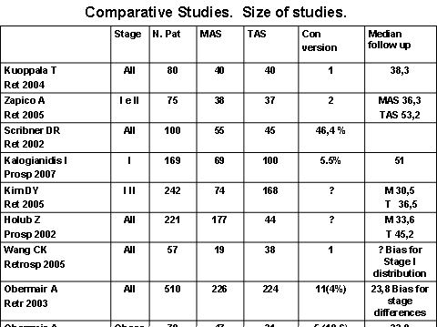 Laparoscopic versus open management of liver hydatid cyst