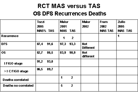 Laparoscopic versus open management of liver hydatid cyst