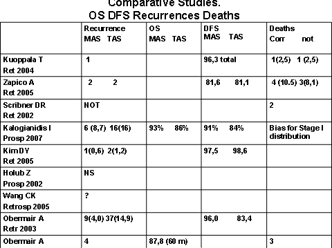 Laparoscopic versus open management of liver hydatid cyst
