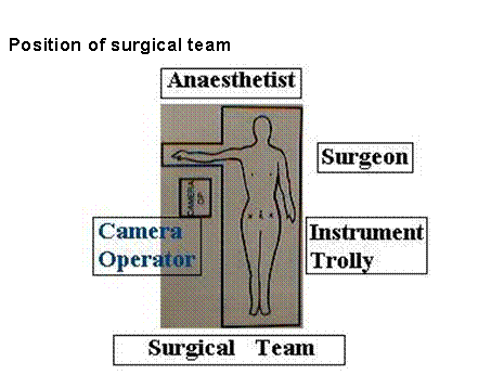 faq laparoscopic hysterectomy clip