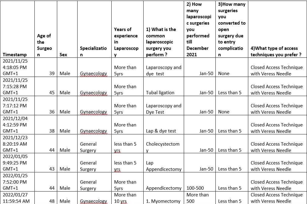 DATA PRESENTATION, ANALYSIS AND DISCUSSION