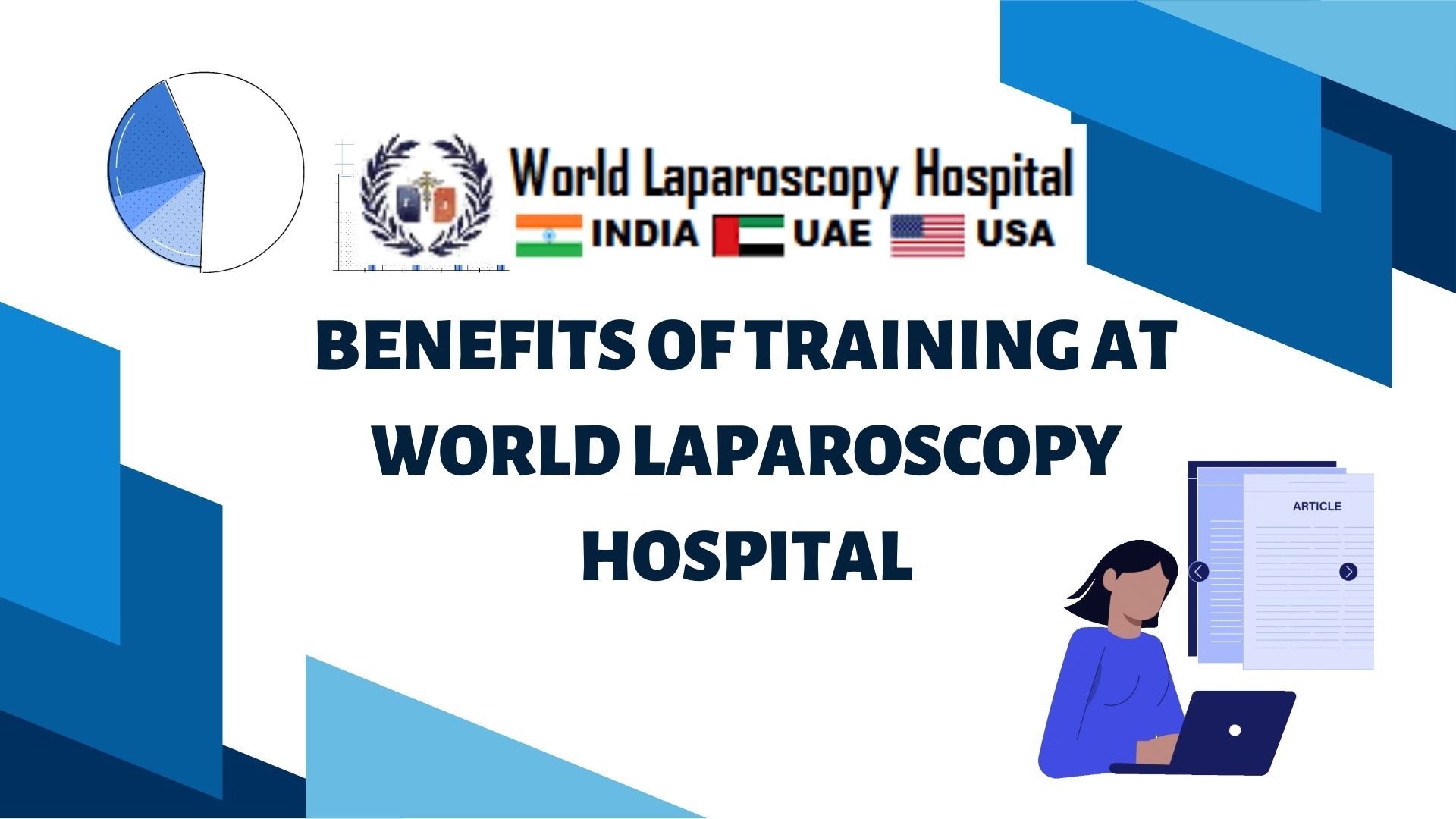 Benefit of Training at World Laparoscopy Hospital