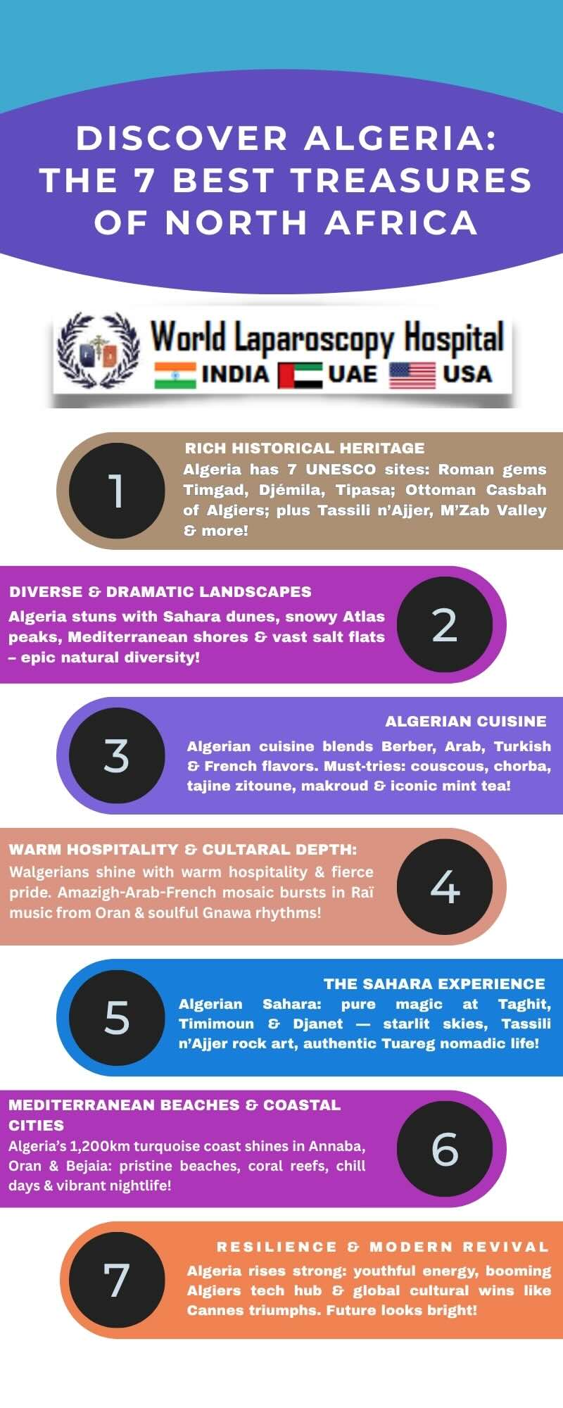 Laparoscopic
Surgery Training in Algeria