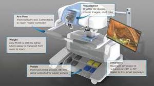 Laparoscopic Hysterectomy And Appendectomy Using Illuminated Ureteral Stent Step Step Demonstration