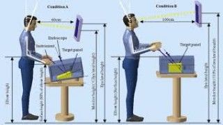 Ergonomics in Minimal Access Surgery