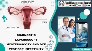 What causes Infertility in women and how can it be treated by Laparoscopy?