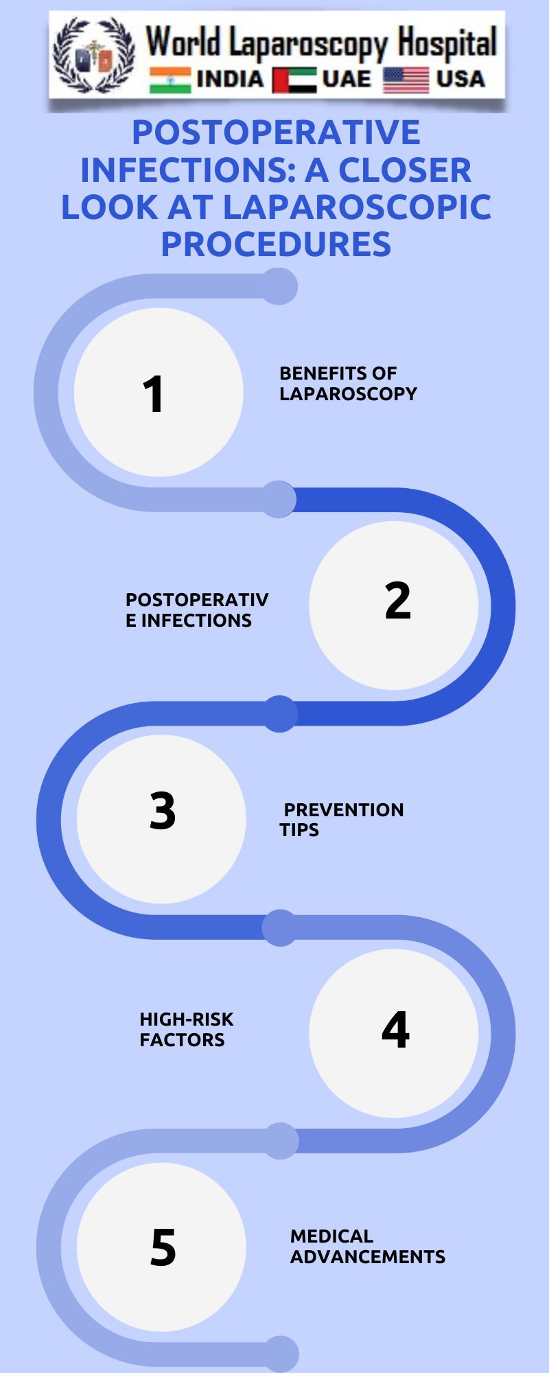 Postoperative Infections: A Closer Look at Laparoscopic Procedures