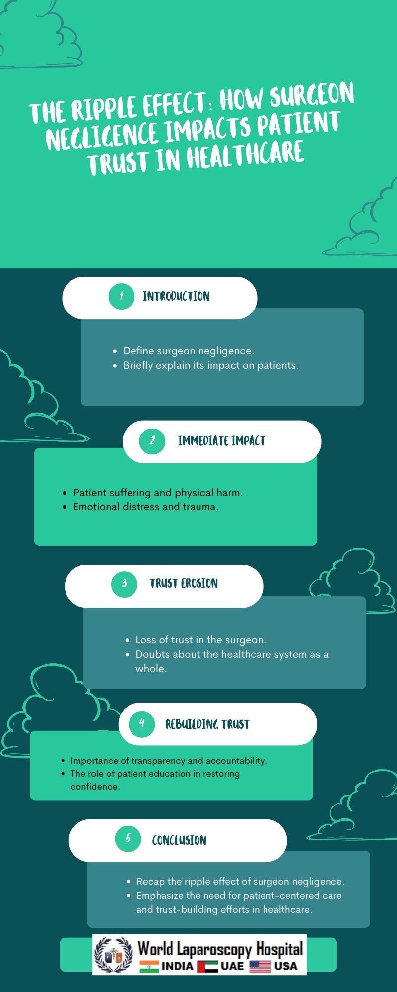 The Ripple Effect: How Surgeon Negligence Impacts Patient Trust in ...
