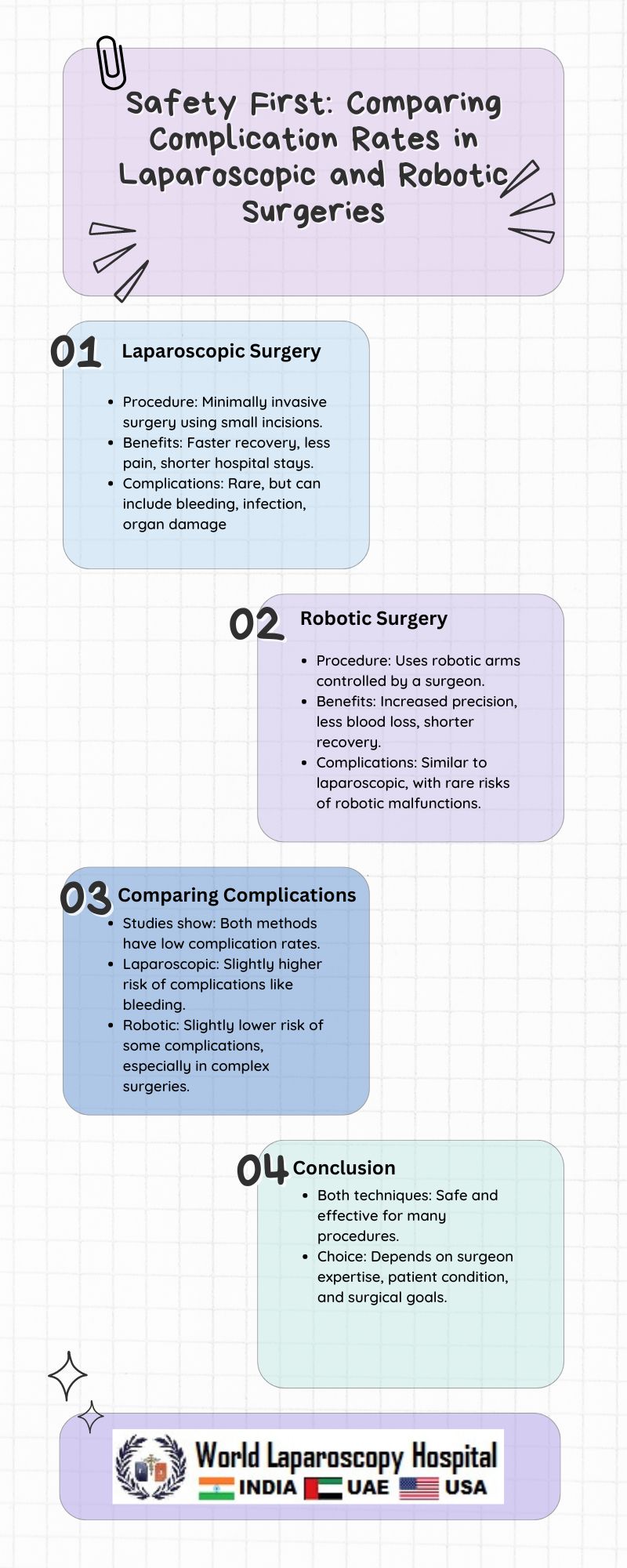 Safety First: Comparing Complication Rates in Laparoscopic and Robotic ...