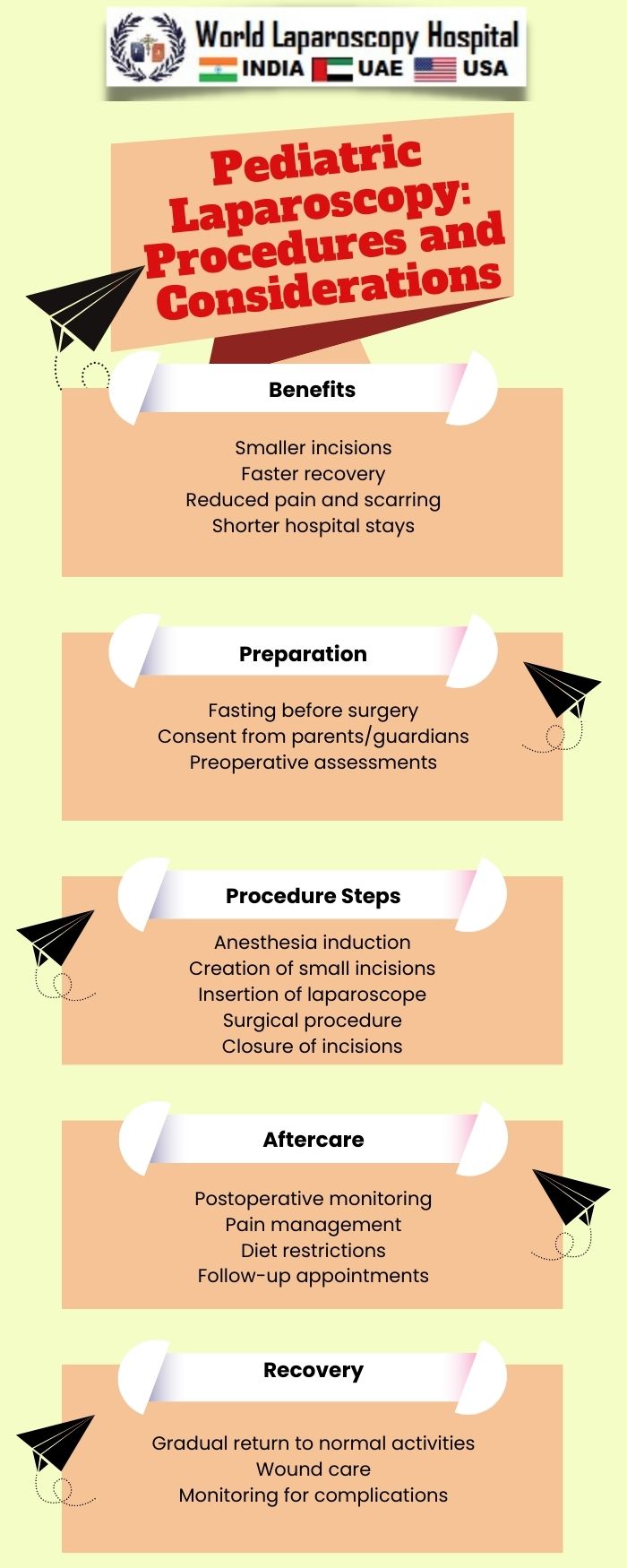 Pediatric Laparoscopy: Procedures and Considerations