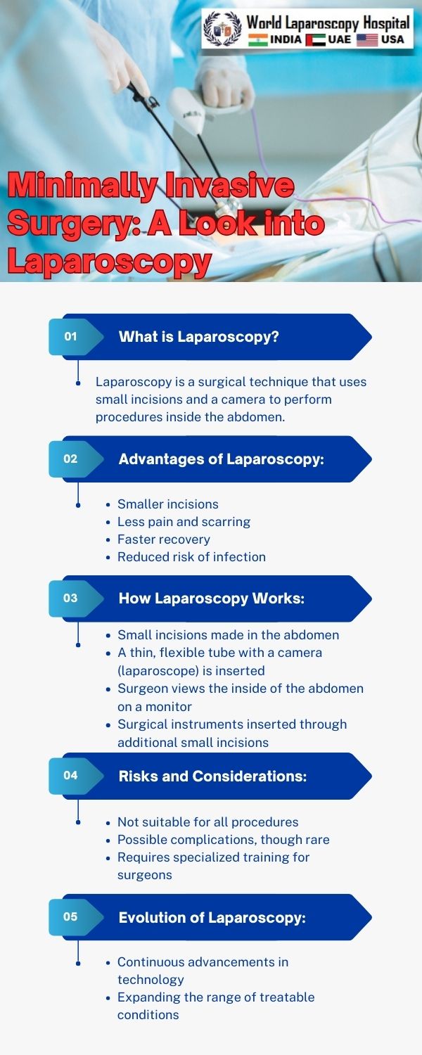Minimally Invasive Surgery: A Look into Laparoscopy