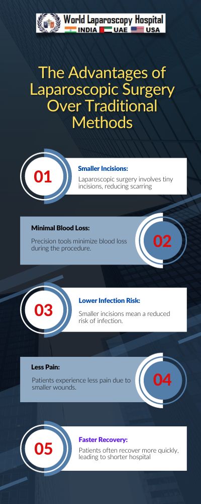 The Advantages of Laparoscopic Surgery Over Traditional Methods
