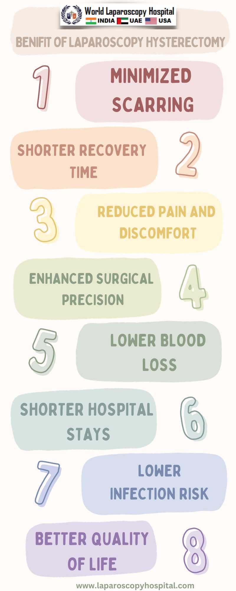 Laparoscopic Hysterectomy: A Surgical Revolution in Gynecology