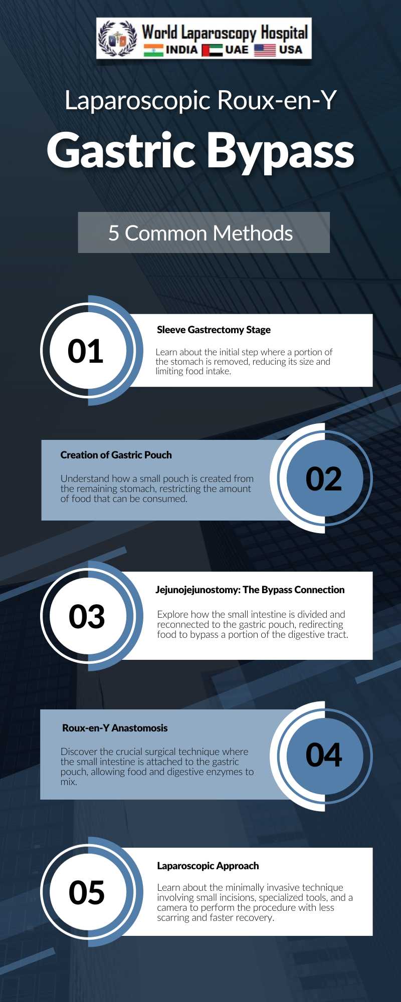 Laparoscopic Roux-en-Y Gastric Bypass: Effective Obesity Solution 