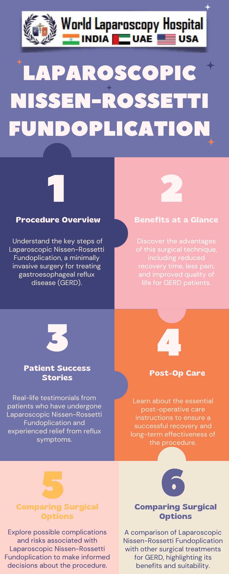 Revolutionizing Reflux Relief: Laparoscopic Nissen-Rossetti Fundoplication Unveiled