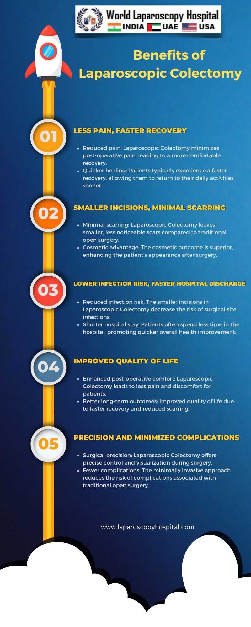 Minimally Invasive Surgery: Exploring Laparoscopic Colectomy Techniques