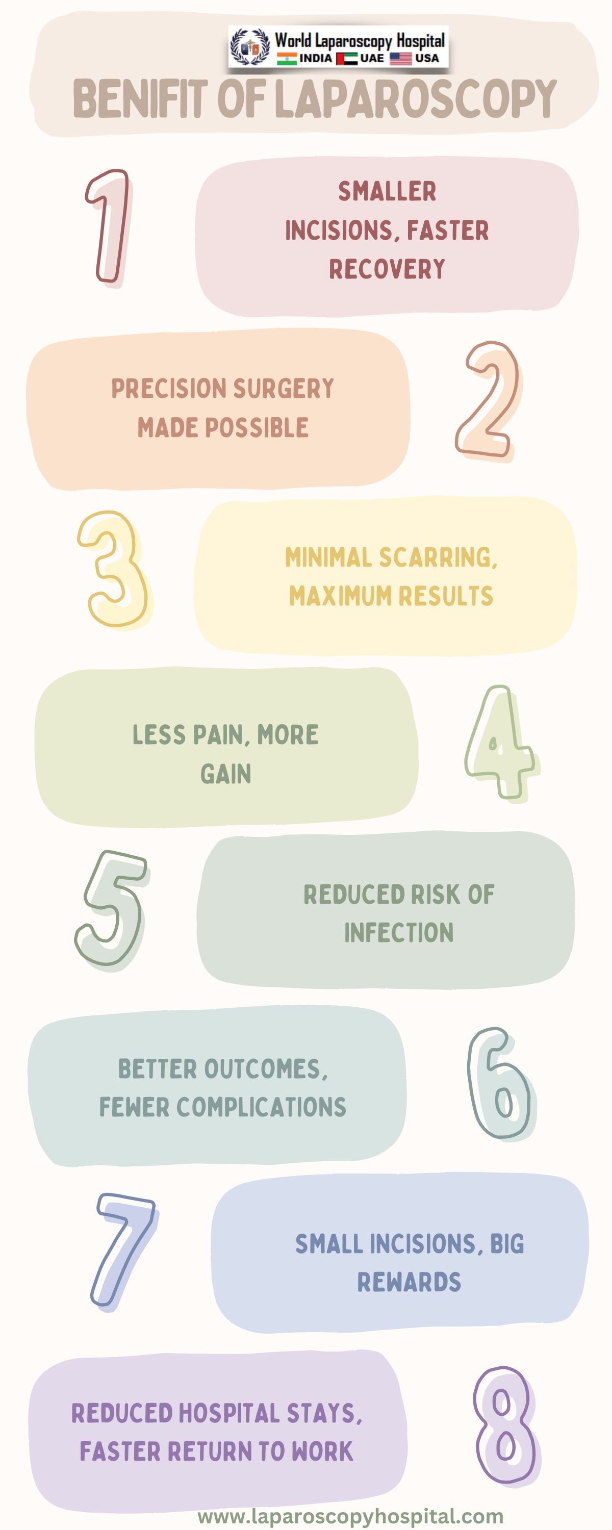 Benefits of Laparoscopic Surgery - How Laparoscopic Surgery Benefits Patients and Surgeons Alike?