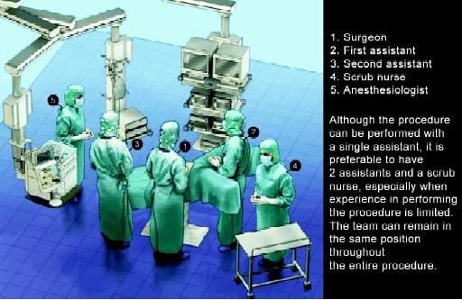 Position of a surgical team in colorectal surgery