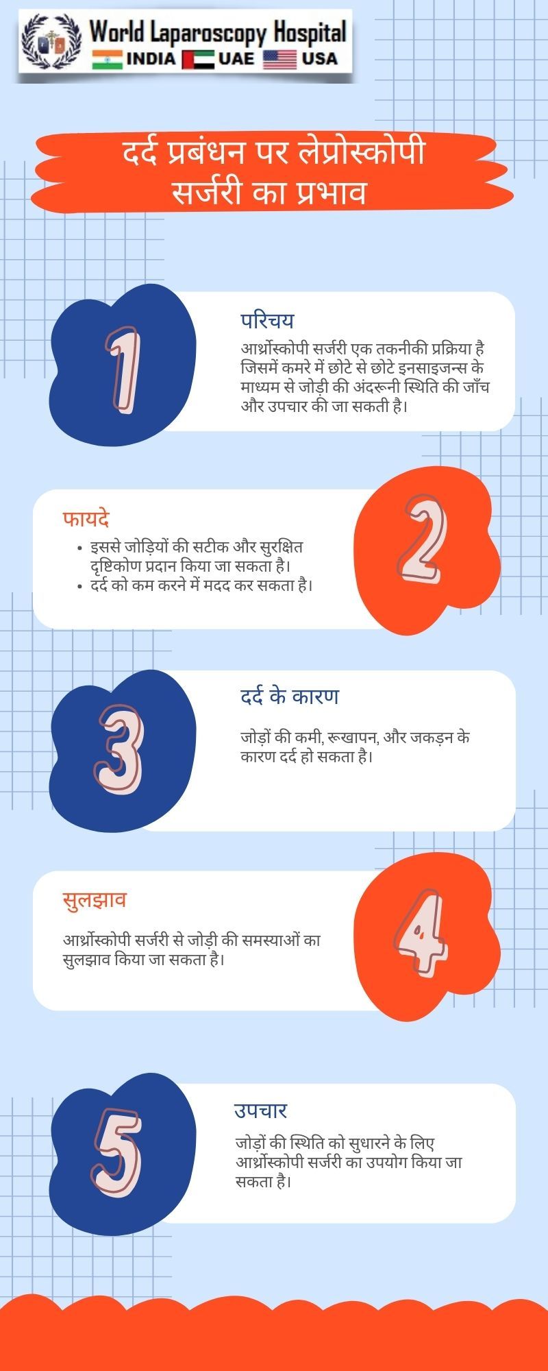 दर्द प्रबंधन पर लेप्रोस्कोपी सर्जरी का प्रभाव 
