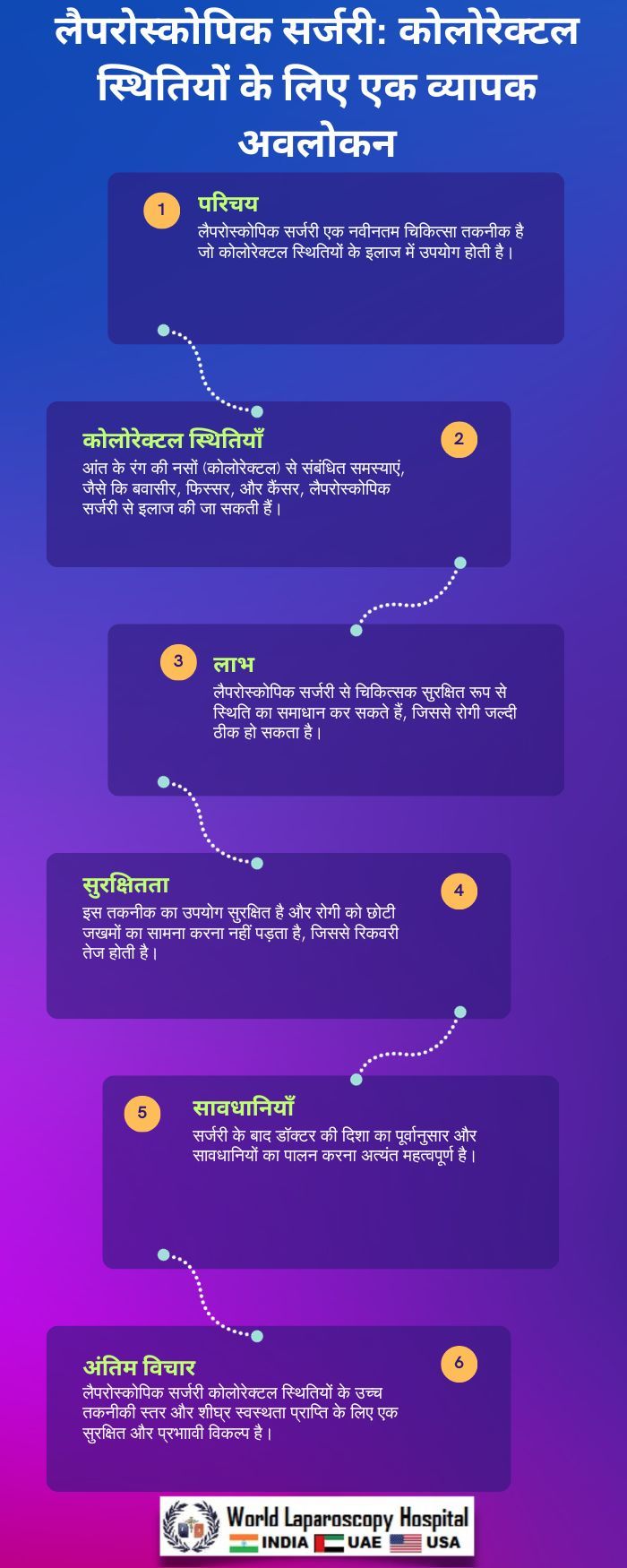 लैपरोस्कोपिक सर्जरी: कोलोरेक्टल स्थितियों के लिए एक व्यापक अवलोकन