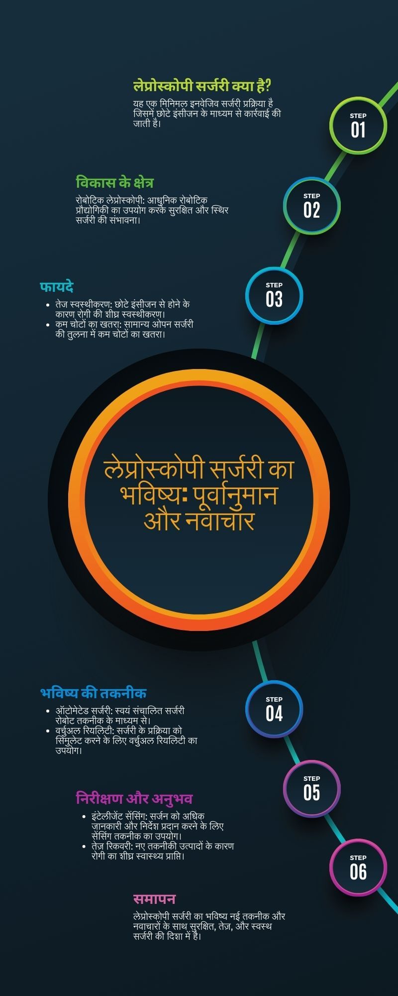 लेप्रोस्कोपी सर्जरी का भविष्य: पूर्वानुमान और नवाचार  