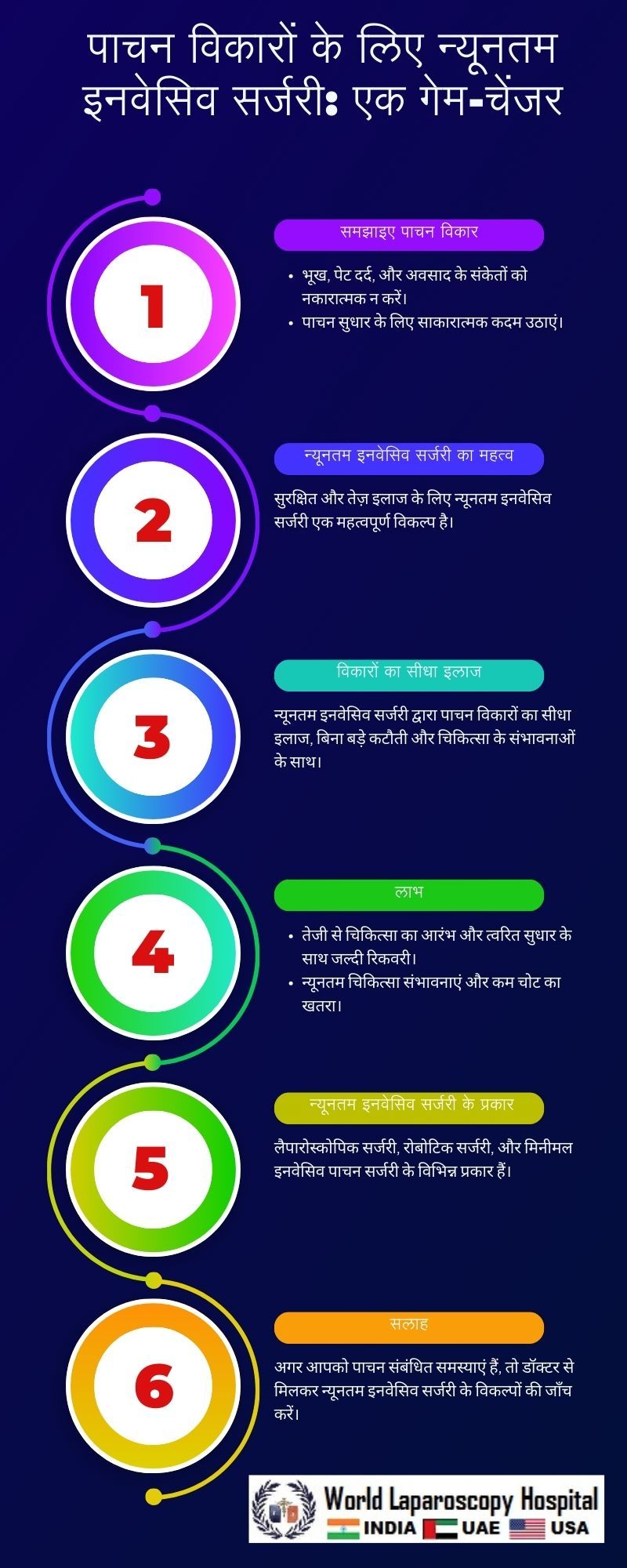 पाचन विकारों के लिए न्यूनतम इनवेसिव सर्जरी: एक गेम-चेंजर
