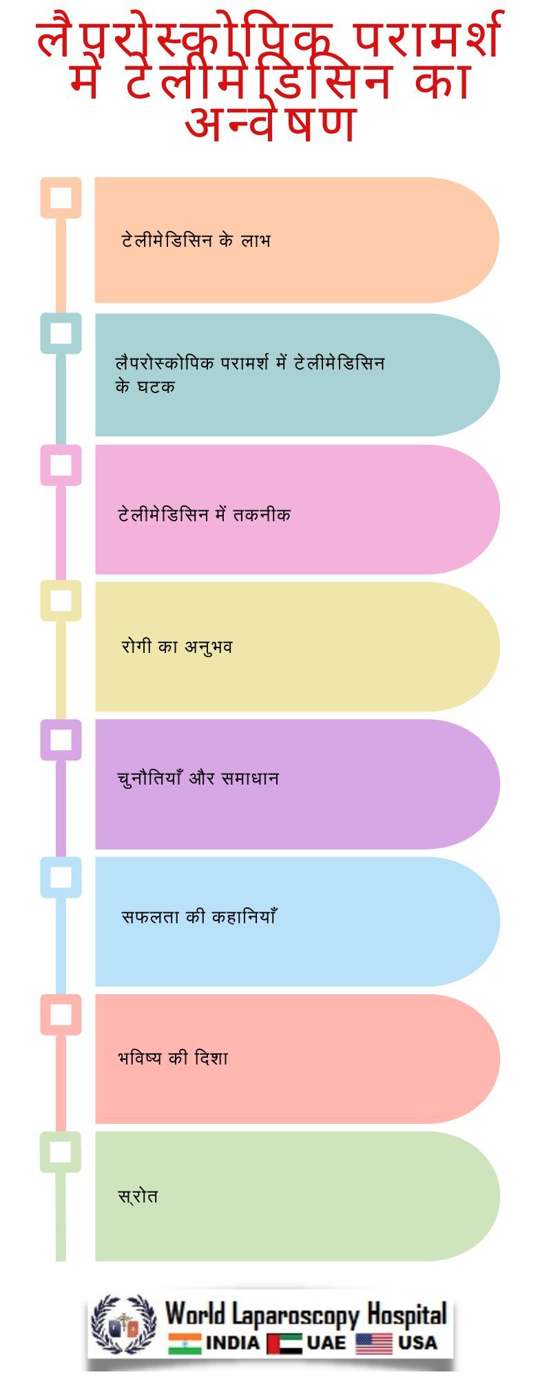 लैपरोस्कोपिक परामर्श में टेलीमेडिसिन का अन्वेषण
