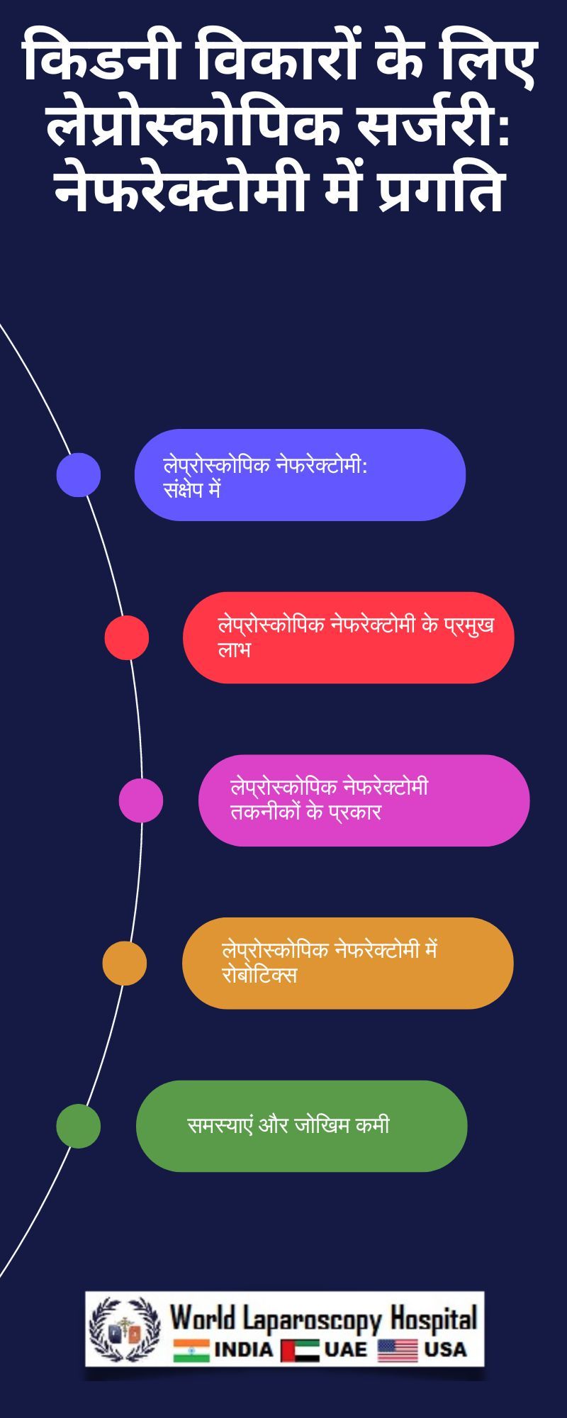 किडनी विकारों के लिए लेप्रोस्कोपिक सर्जरी: नेफरेक्टोमी में प्रगति