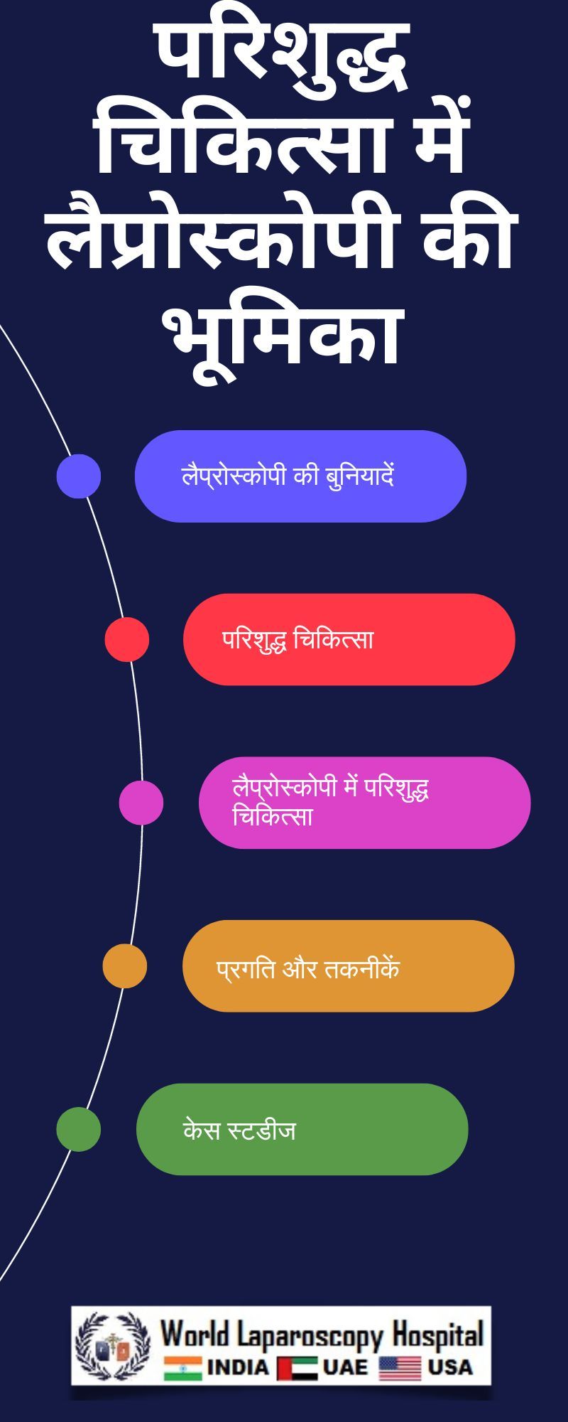 परिशुद्ध चिकित्सा में लैप्रोस्कोपी की भूमिका