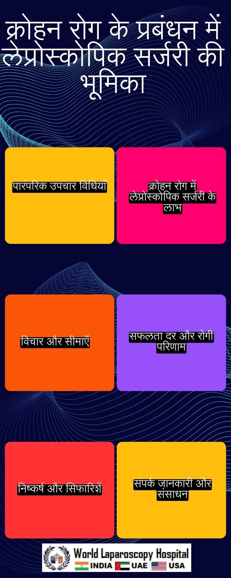 क्रोहन रोग के प्रबंधन में लेप्रोस्कोपिक सर्जरी की भूमिका