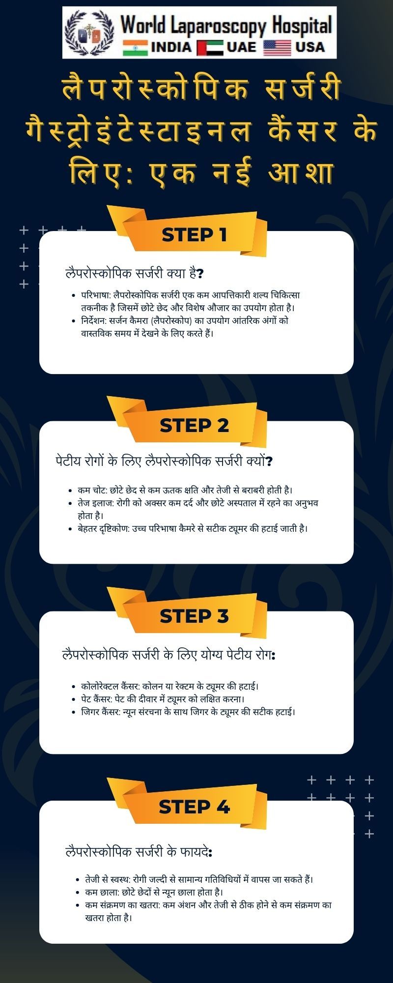 लैपरोस्कोपिक सर्जरी गैस्ट्रोइंटेस्टाइनल कैंसर के लिए: एक नई आशा