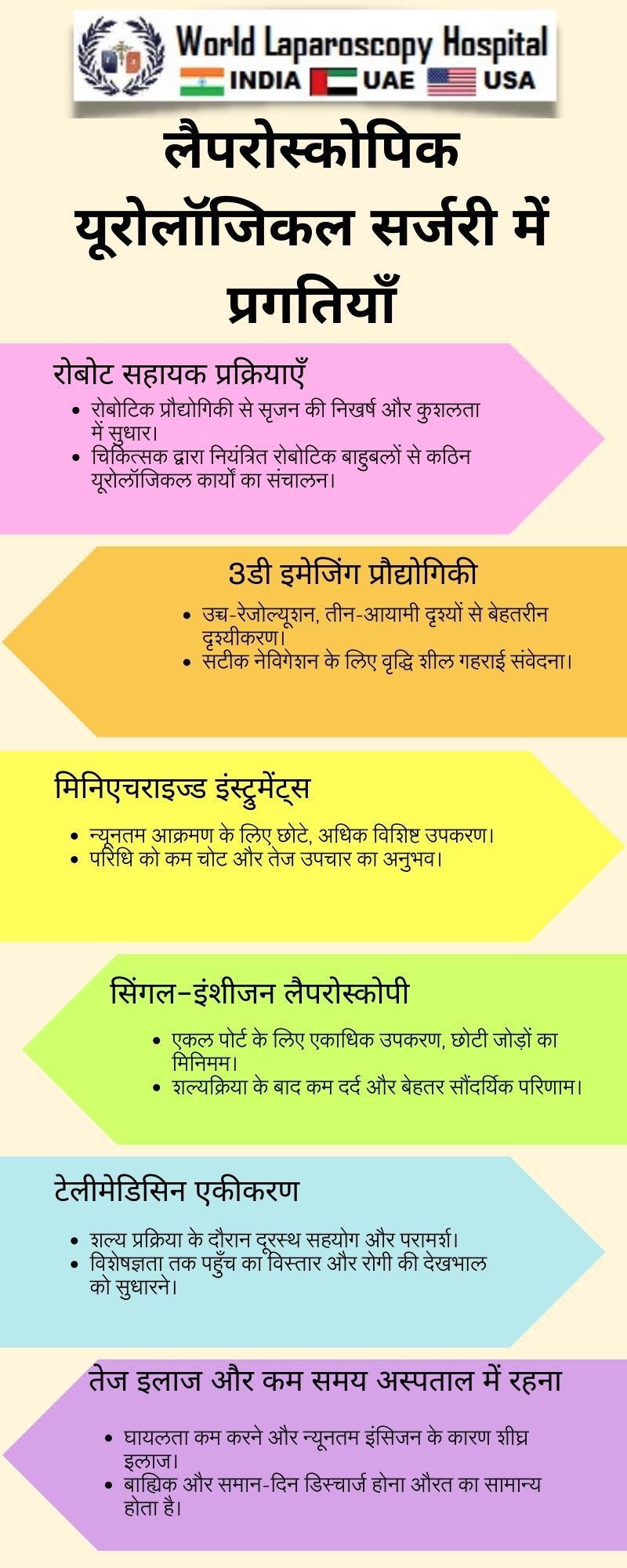 लैपरोस्कोपिक यूरोलॉजिकल सर्जरी में प्रगतियाँ