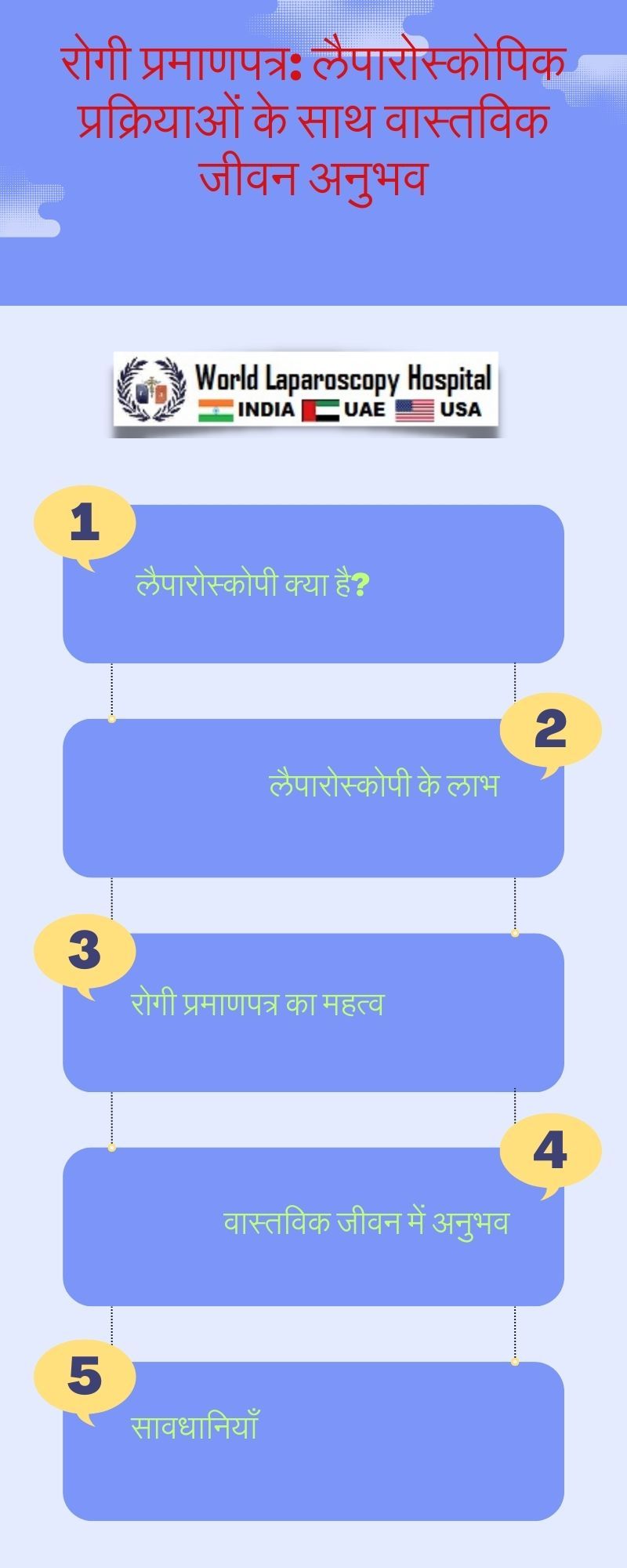 रोगी प्रमाणपत्र: लैपारोस्कोपिक प्रक्रियाओं के साथ वास्तविक जीवन अनुभ