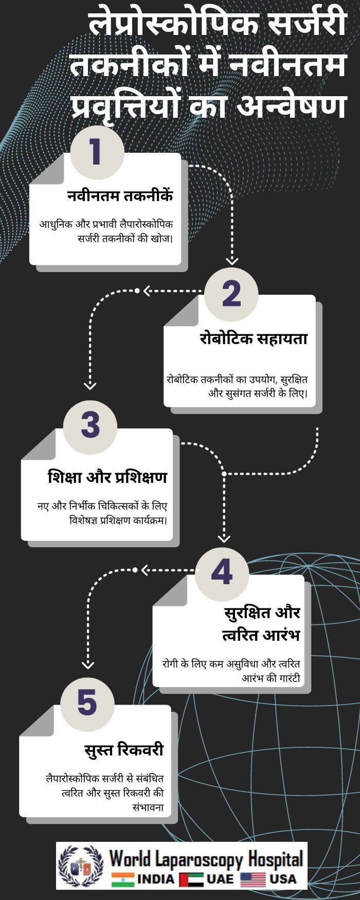 लेप्रोस्कोपिक सर्जरी तकनीकों में नवीनतम प्रवृत्तियाँ