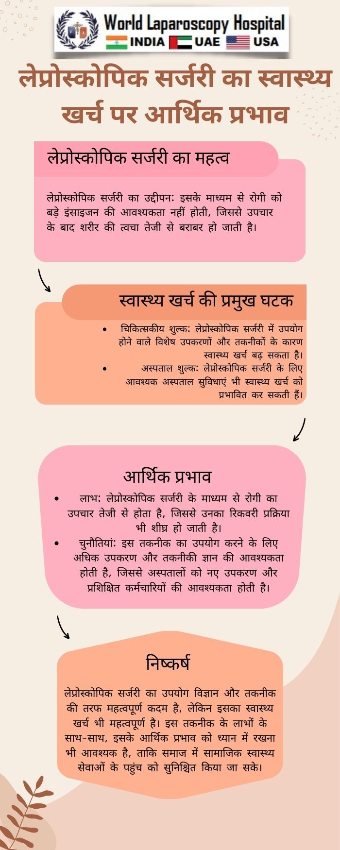 लेप्रोस्कोपिक सर्जरी का स्वास्थ्य खर्च पर आर्थिक प्रभाव