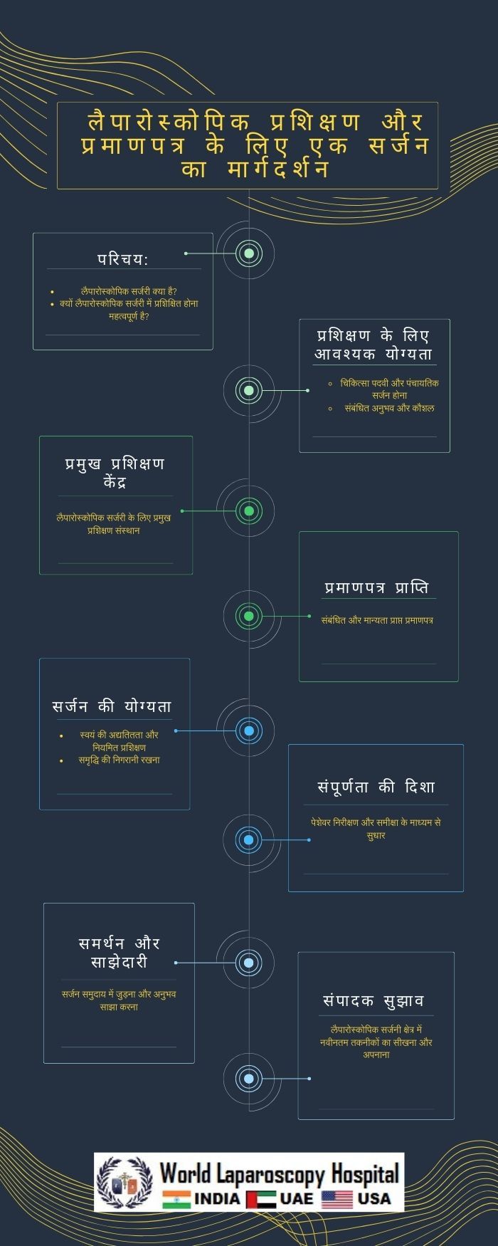 लैपारोस्कोपिक प्रशिक्षण और प्रमाणपत्र के लिए एक सर्जन का मार्गदर्शन
