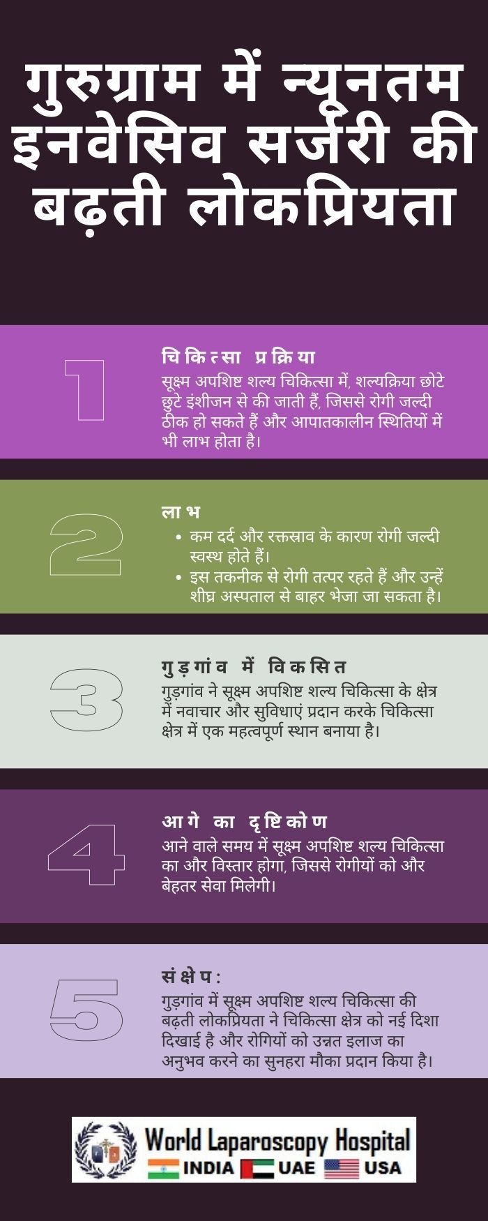 गुरुग्राम में मिनिमली इनवेसिव सर्जरी की बढ़ती लोकप्रियता