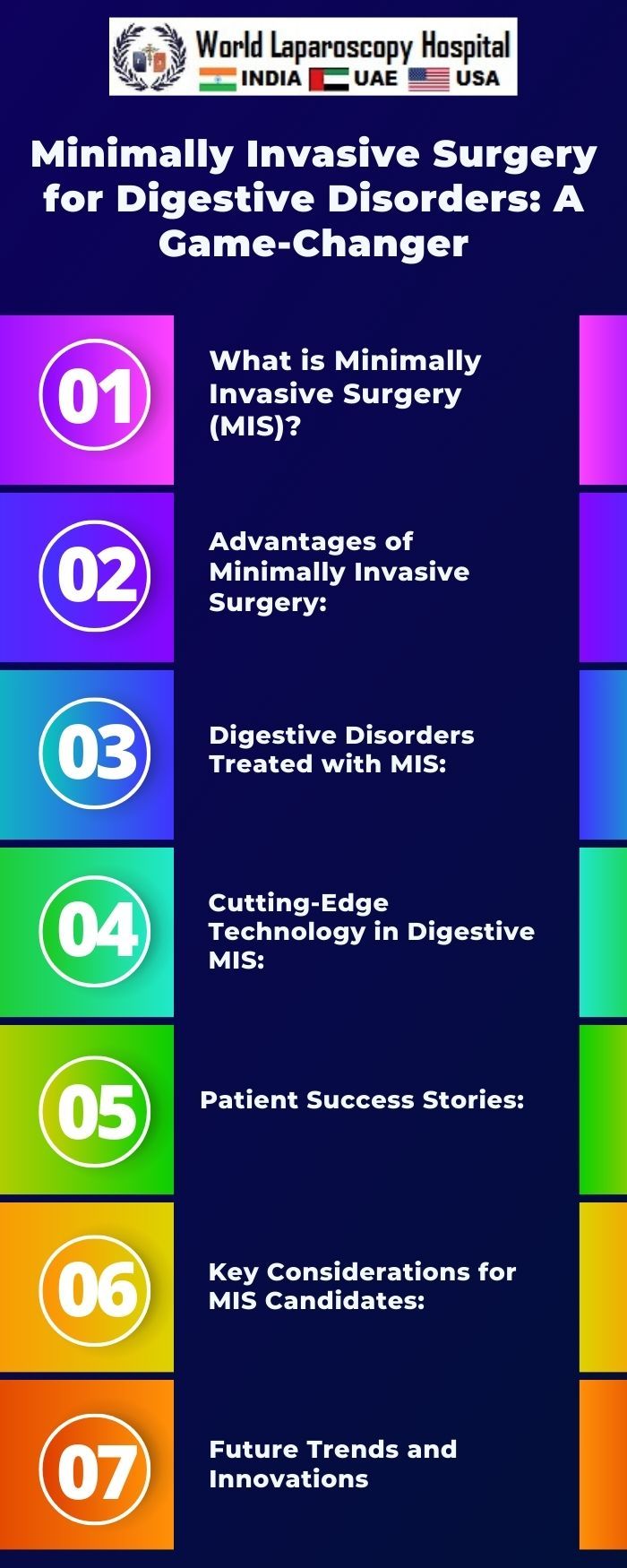 Minimally Invasive Surgery for Digestive Disorders: A Game-Changer