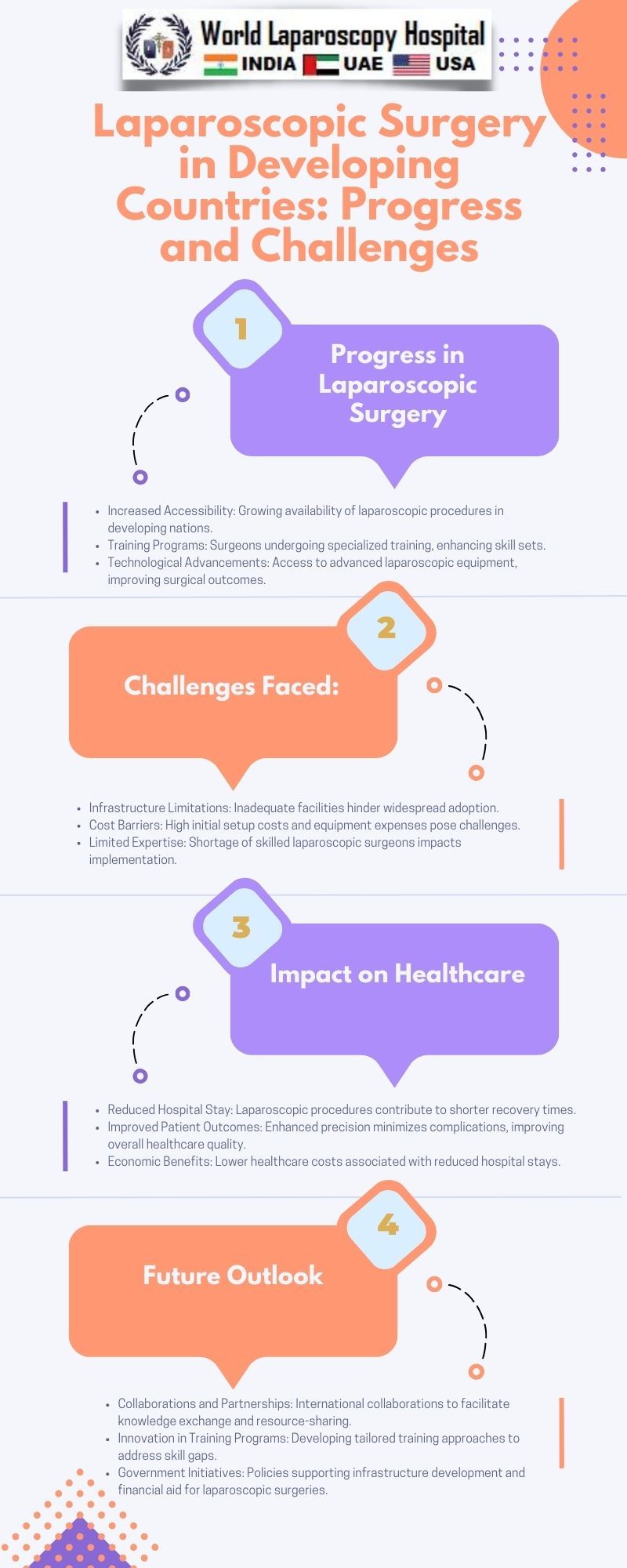 Laparoscopic Surgery in Developing Countries: Progress and Challenges