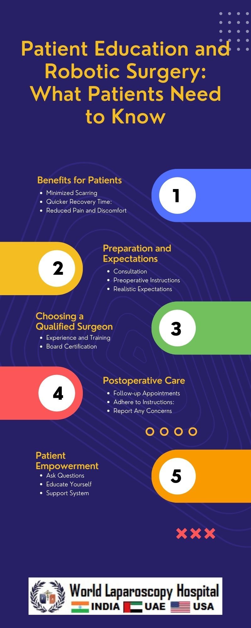 Patient Education and Robotic Surgery: What Patients Need to Know