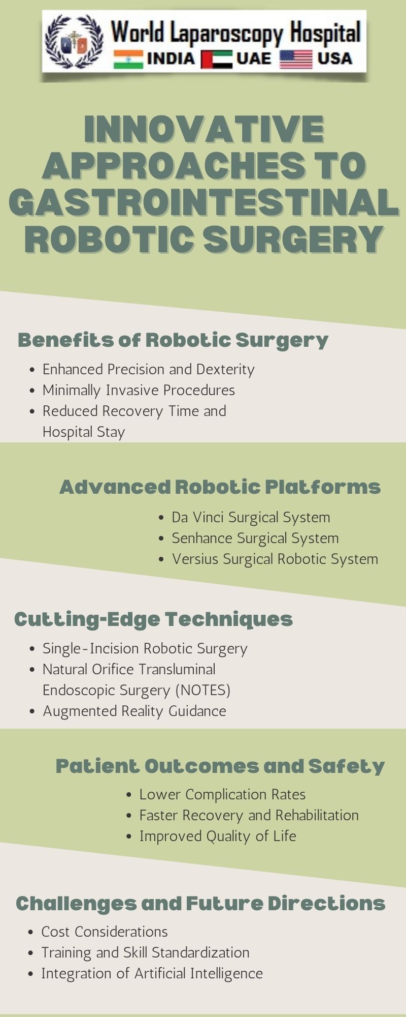 Innovative Approaches to Gastrointestinal Robotic Surgery