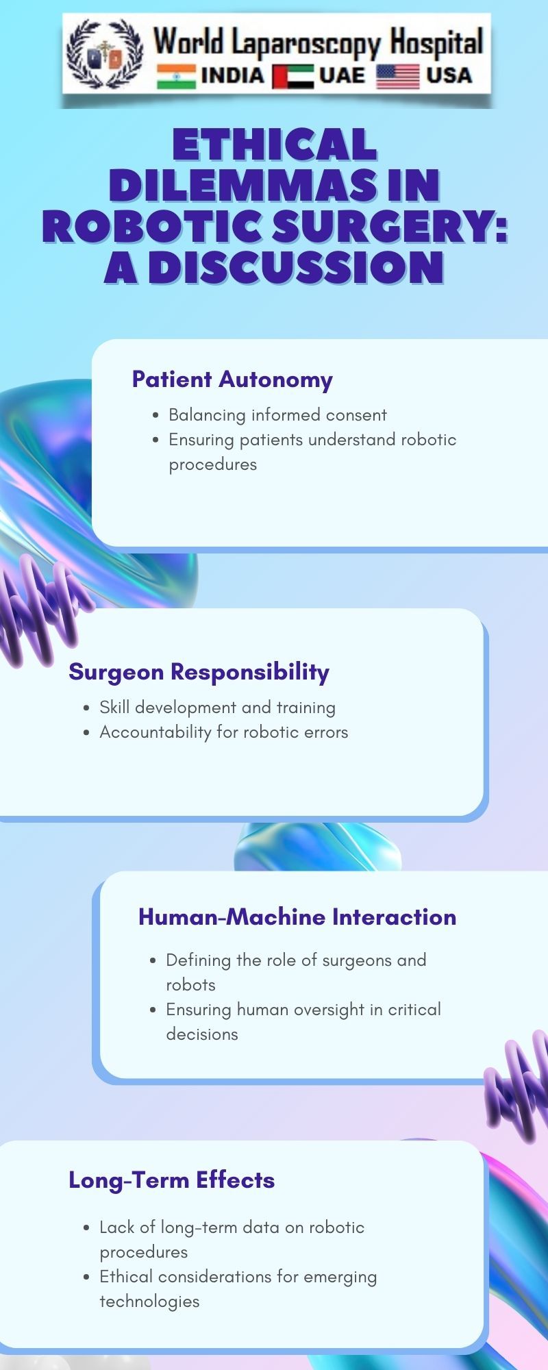 Ethical Dilemmas in Robotic Surgery: A Discussion